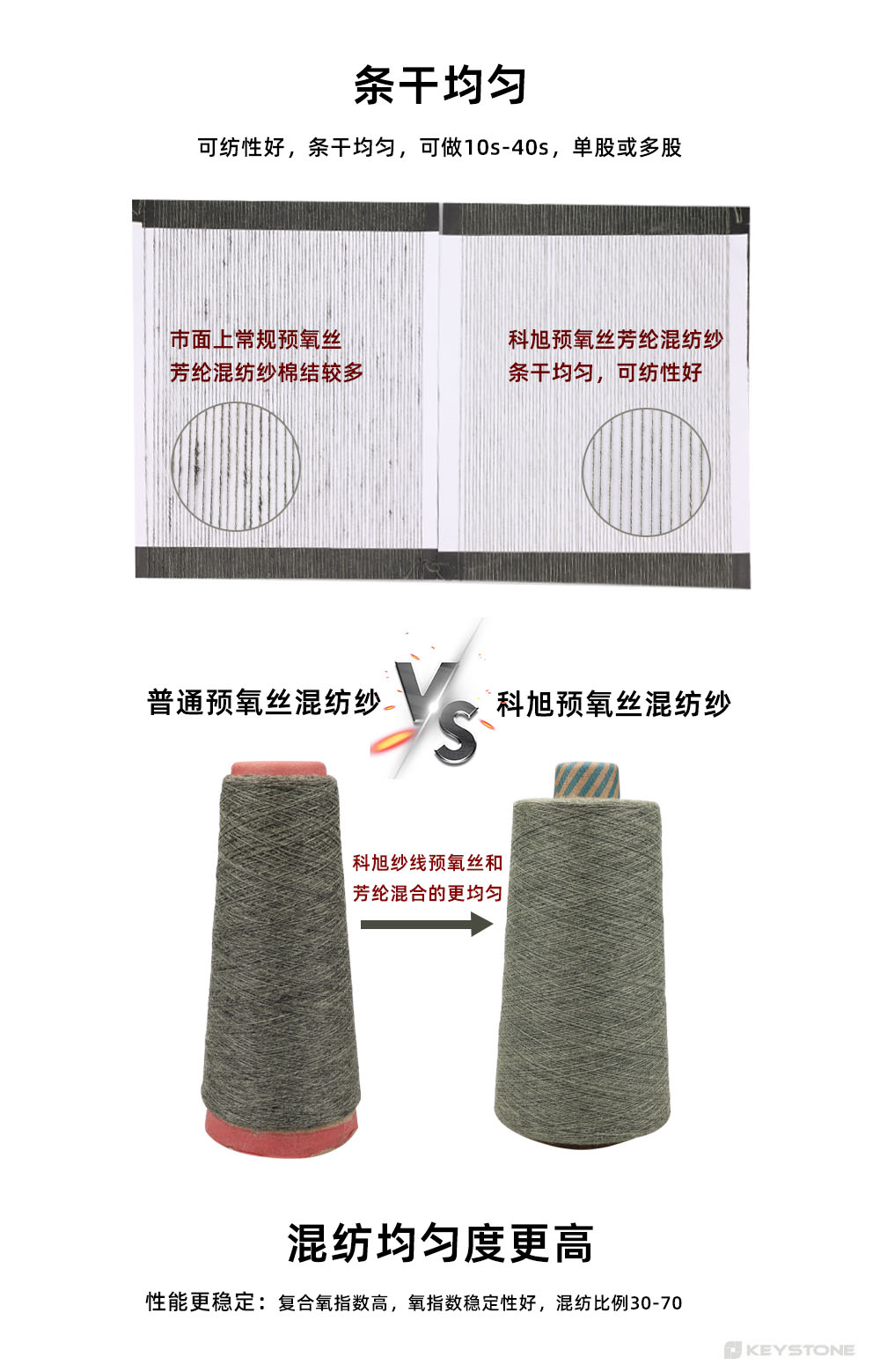 1673230219133844.jpg 預(yù)氧絲混紡阻燃紗畫板 3.jpg